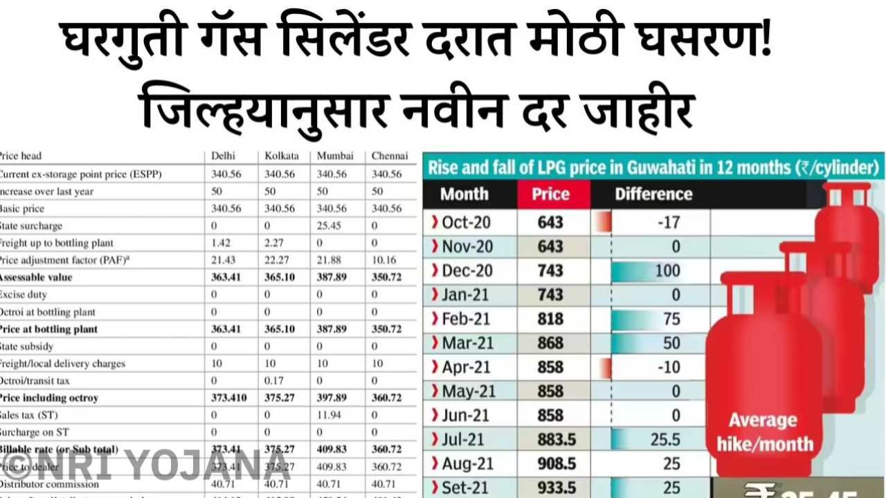 LPG Price Drop News