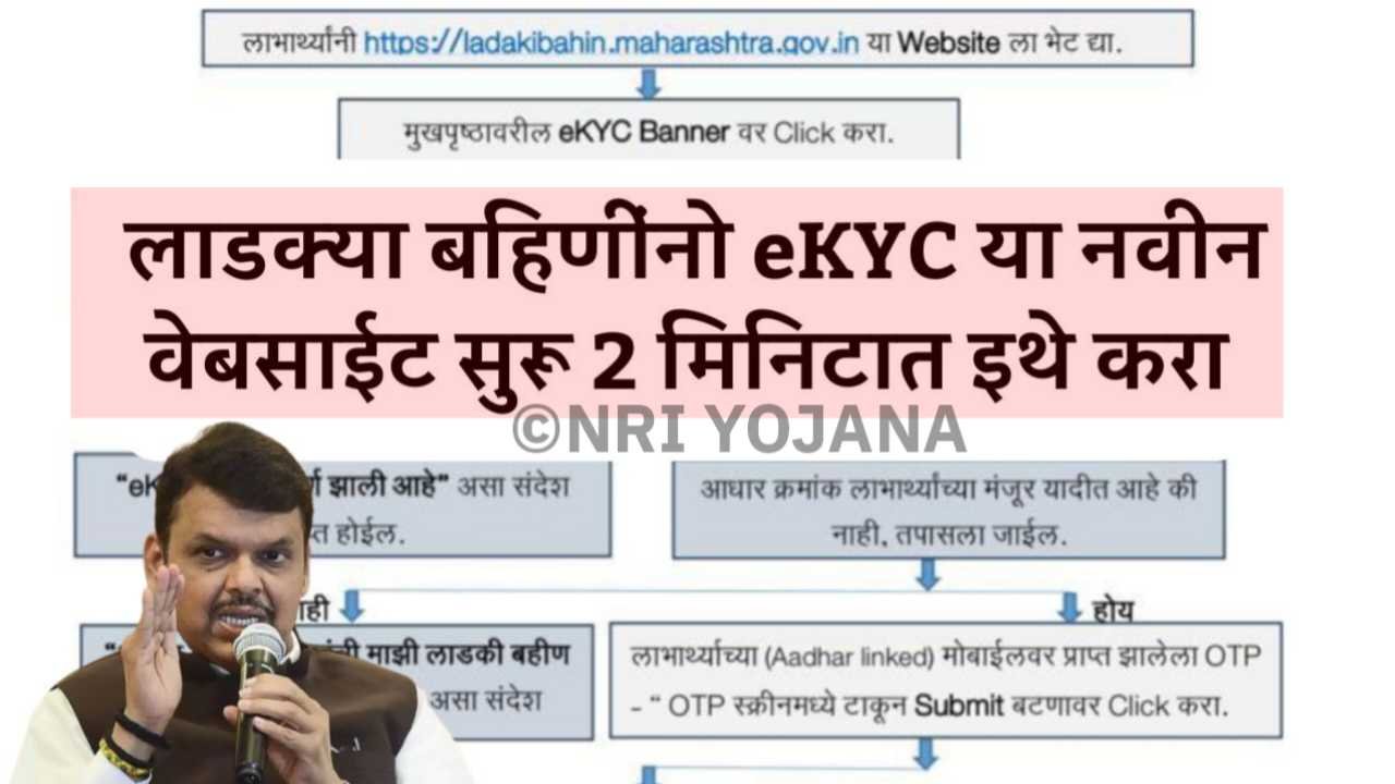 Ladki Bahin e-KYC